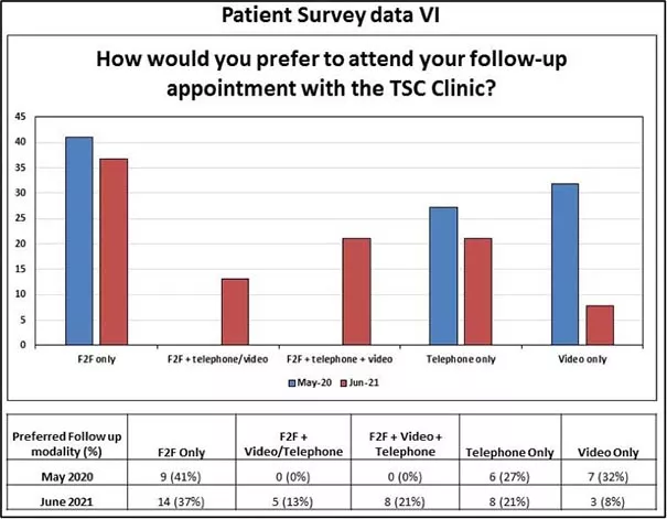 Patient Survey Data VI
